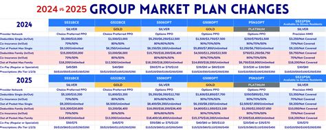 2025 Marketplace Plans Dean Health