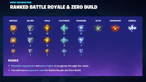 All Fortnite Ranks