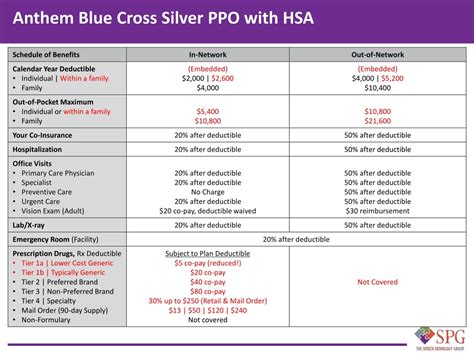 Anthem Health Savings Account