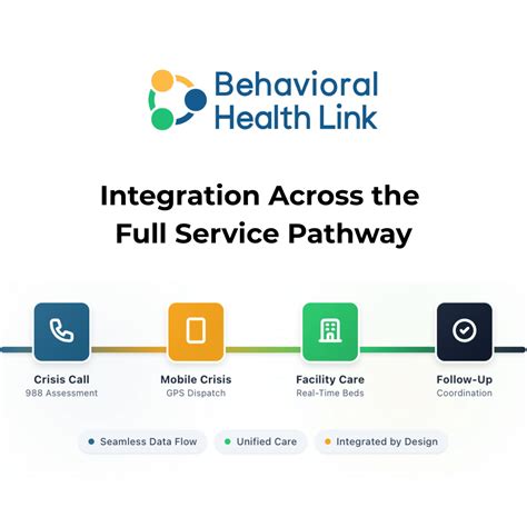 Behavioral Health Link Login