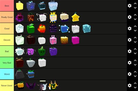 Blox Fruits Ranking