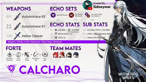Calcharo Best Echo