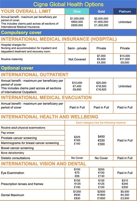 Cigna Global Health Insurance Cost