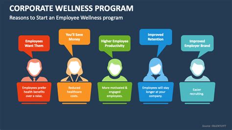 Corporate Health And Wellness Jobs