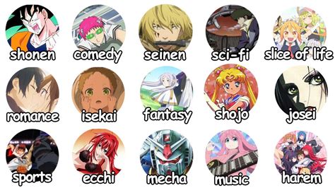 Genre Anime