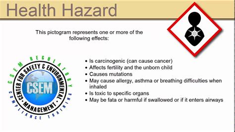 Health Hazard Simple Definition