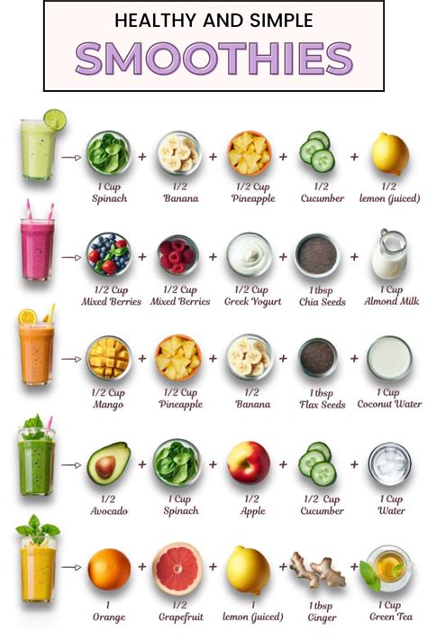 How Do Smoothies Effect Teenagers Health