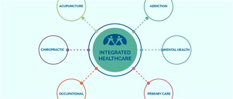 Integrated Healthcare
