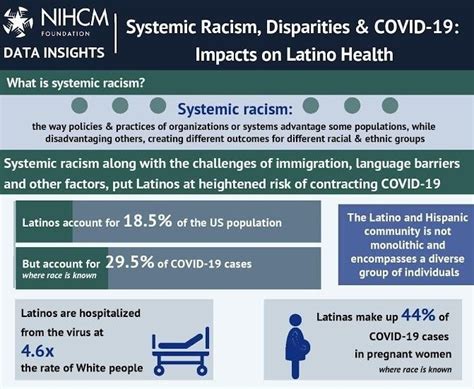 Latino Community Health Issues From Racism