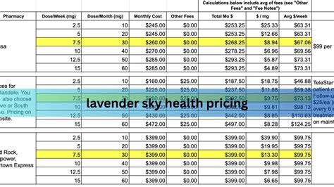 Lavender Sky Health