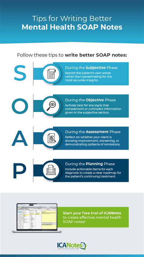 Mental Health Soap Notes Examples