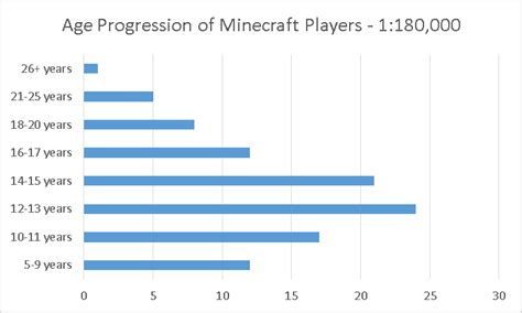Minecraft Player Count
