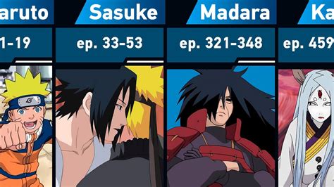 Naruto Shippuden Arcs