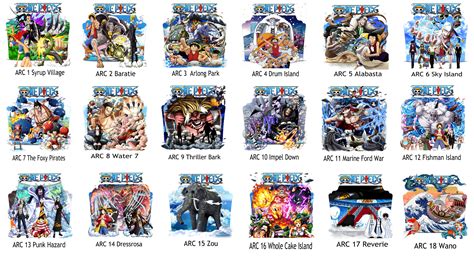 One Piece Arc List