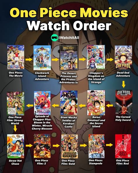 One Piece Movies In Order