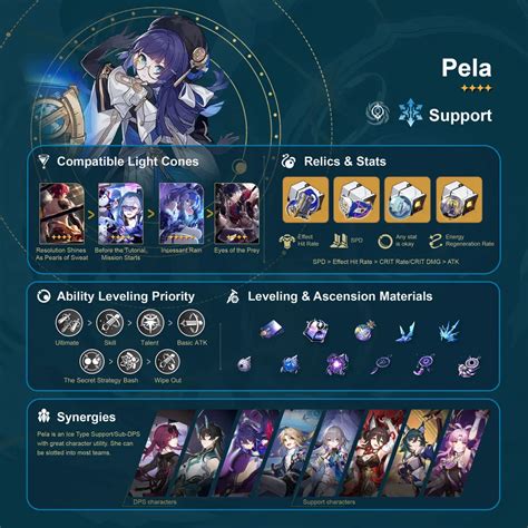 Pela Build