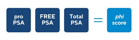 Prostate Health Index