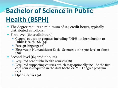 Public Health Bachelor Degree