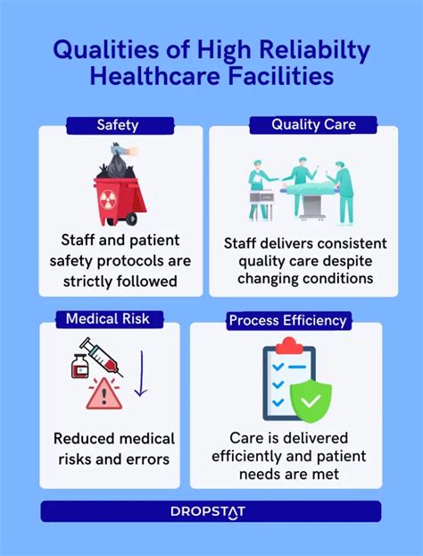 Safety Organizations Healthcare