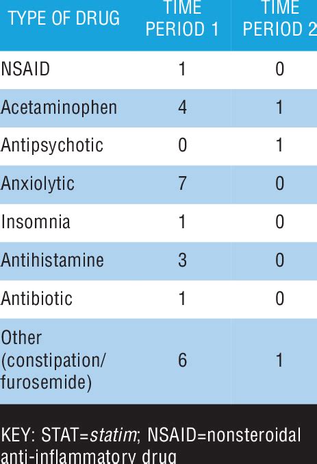 Stat Medication Healthcare Meaning
