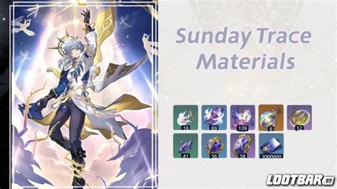 Sunday Hsr Materials: Boost Your Week With Effective Planning Tools