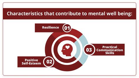 Three Characteristics Of Mental Health